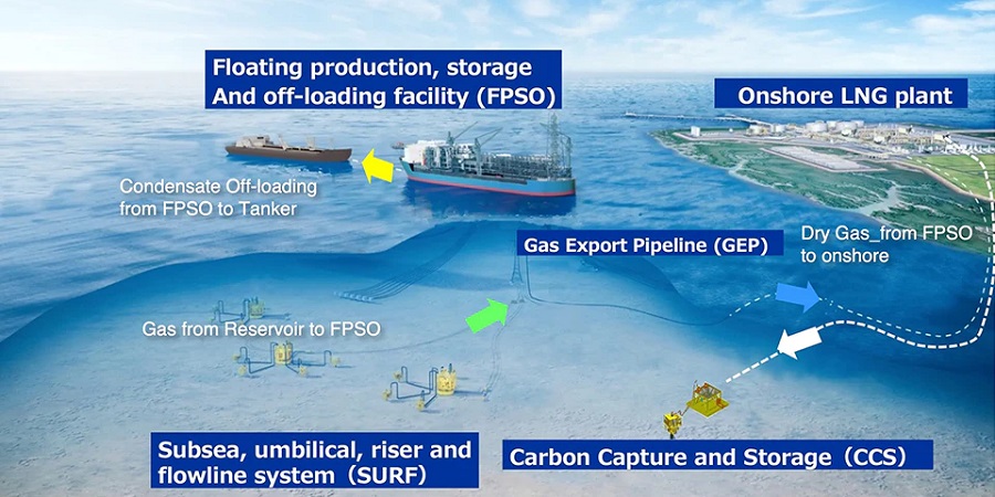 INPEX granted environmental approval for Abadi LNG project from Indonesian Government 