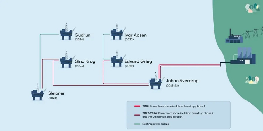 Reducing emissions from Sleipner and Gudrun