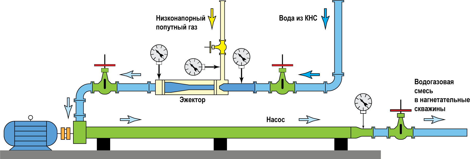 Эжектор газа. Эжекторный насос для скважины схема. Паровой эжектор. Эжектор в нефтегазовой отрасли. Насосно эжекторная система водогазового воздействия.