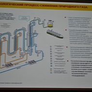 Газ России. головной офис Газпрома