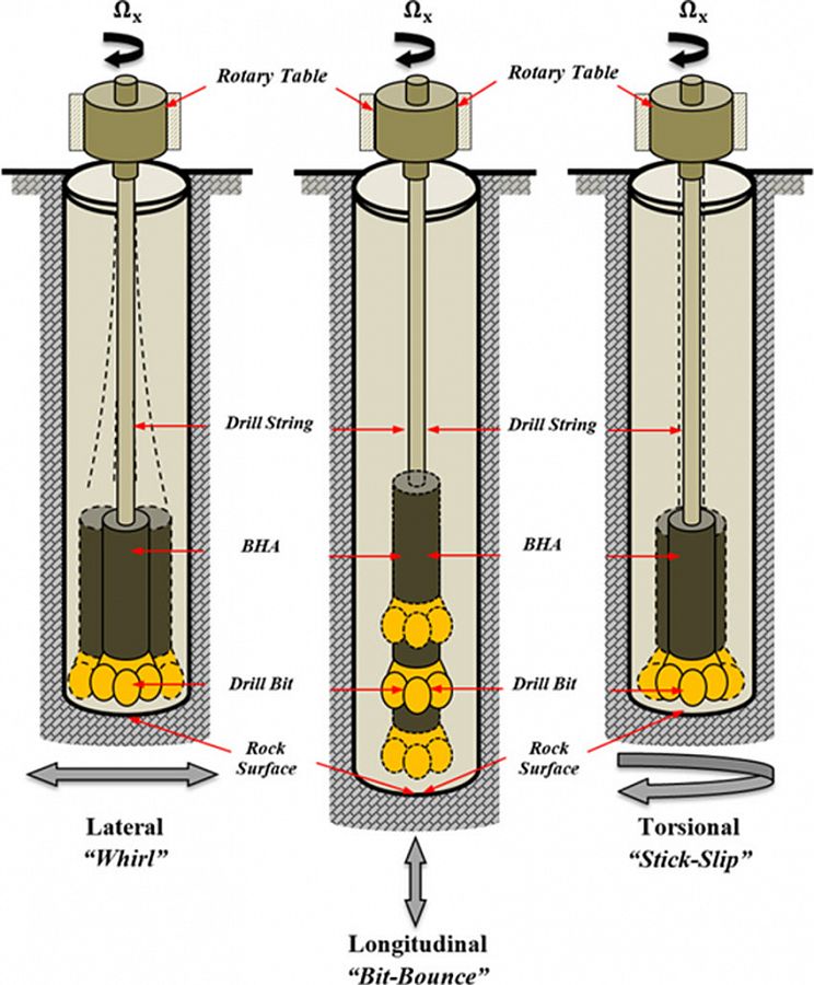 Drill String. What is a Drill String? Definition. Meaning.